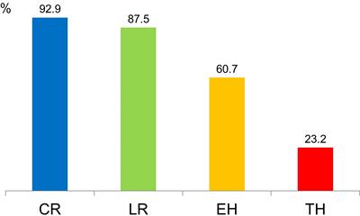 Infliximab trough levels are associated with endoscopic healing but not with transmural healing at one year treatment with infliximab in pediatric patients with Crohn’s disease